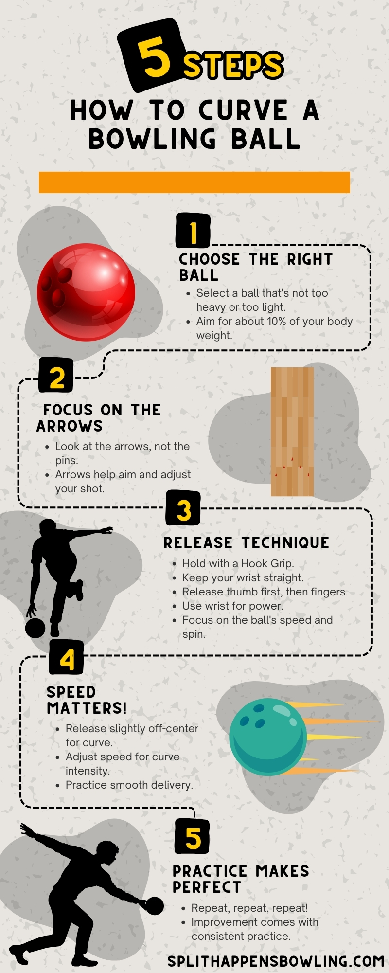 How To Curve a Bowling Ball Infographic