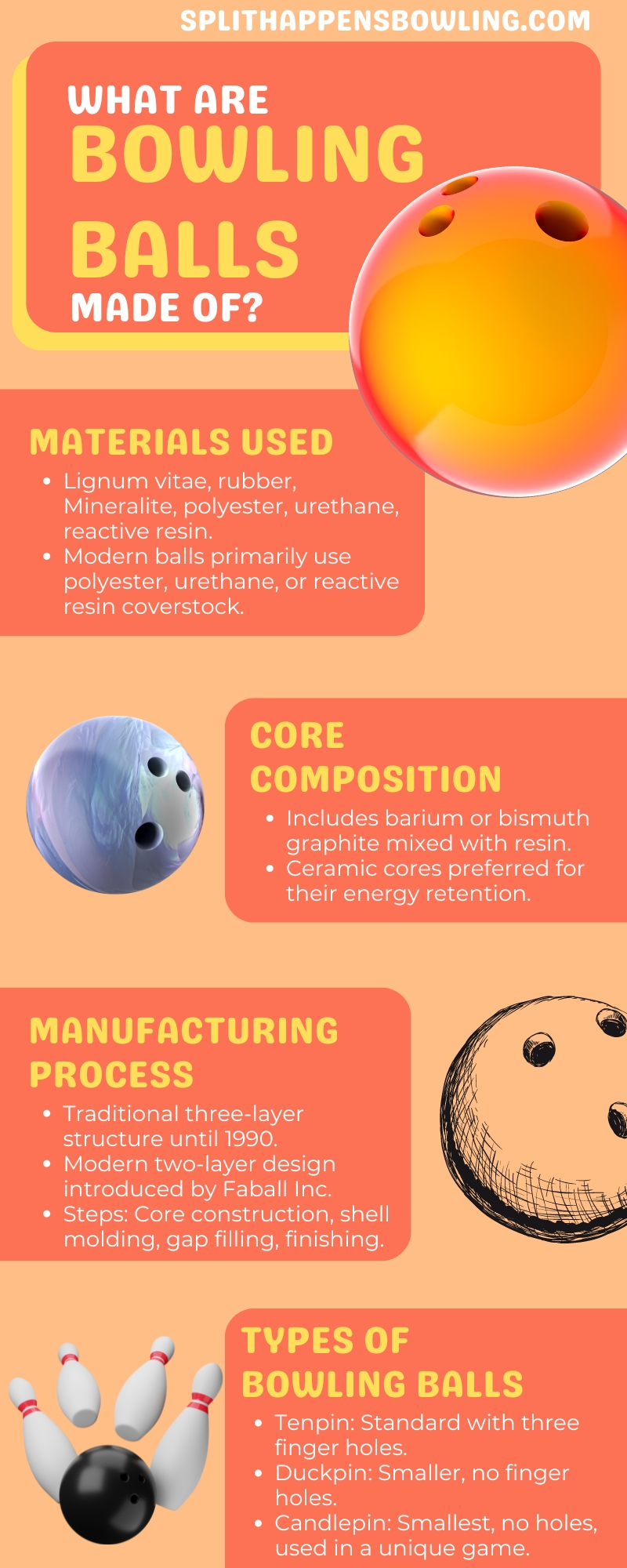 What Are Bowling Balls Made Of Infographic