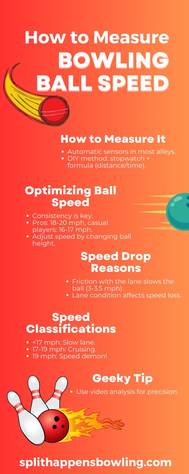 How to Measure Your Bowling Ball Speed Infographic