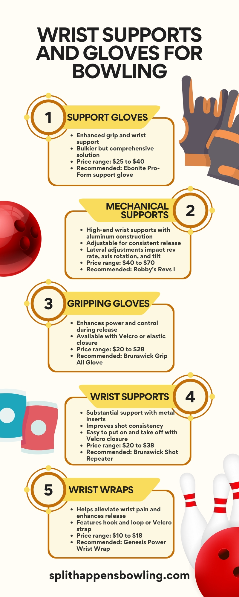 Wrist Supports and Gloves for Bowling Infographic